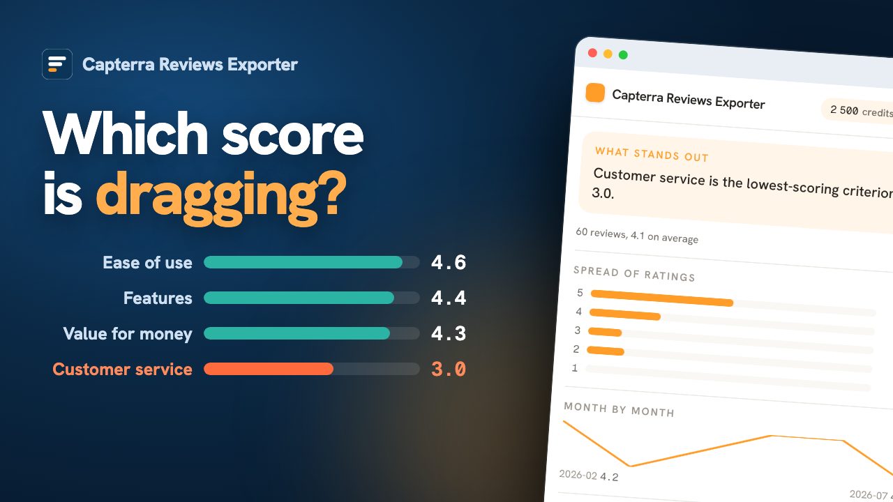 From Capterra page to spreadsheet, live